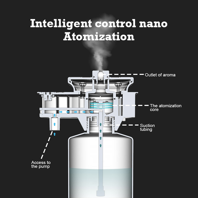 30000 Feet Namste Aroma Diffus - огляд і ціна Perfume Fragrance Diffuser